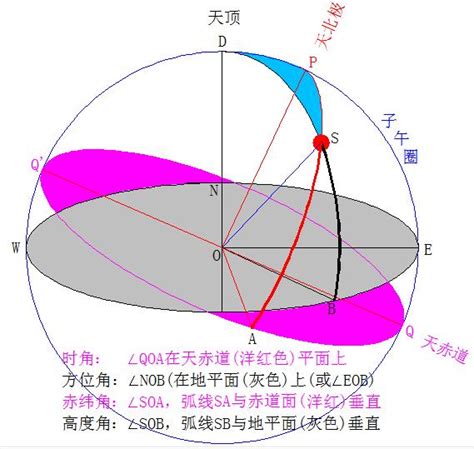 太陽仰角查詢|在线计算太阳高度角与方位角